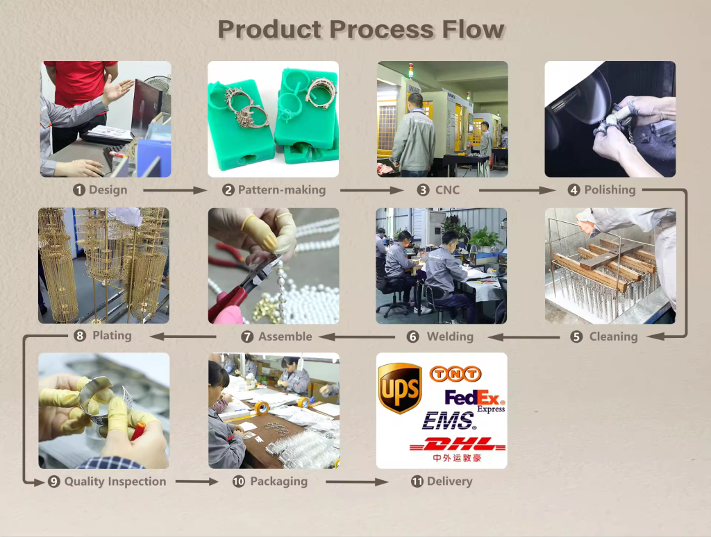 production